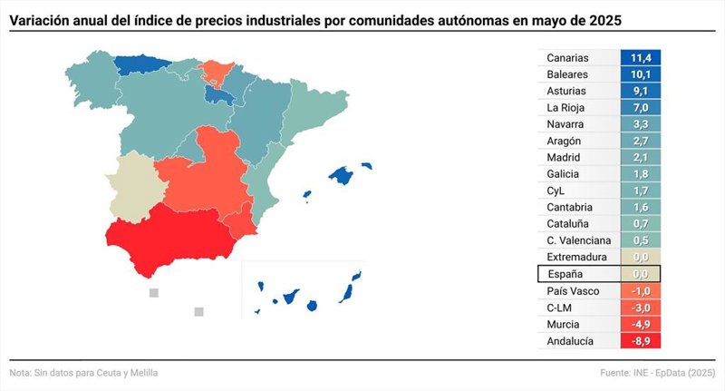 ep mapa con variacion del indice de precios industriales ipri por comunidades autonomas