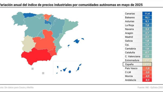 ep mapa con variacion del indice de precios industriales ipri por comunidades autonomas