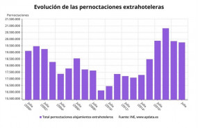 ep pernoctaciones extrahoteleras hasta julio de 2019 ine buena