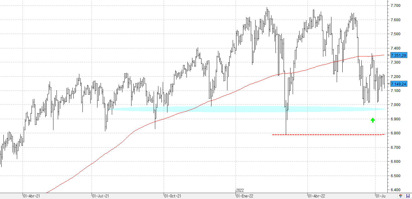 m130722ftse