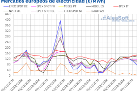 20241230 aleasoft precios mercados europeos electricidad 20241230 aleasoft precios mercados europeos electricidad