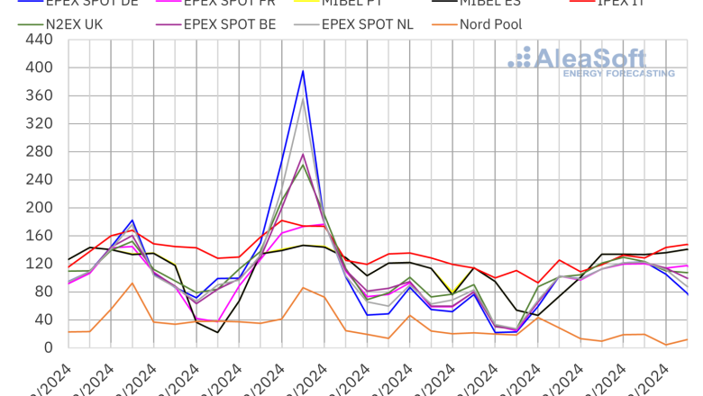 20241230 aleasoft precios mercados europeos electricidad 