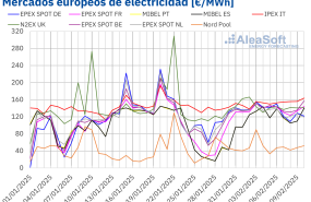 20250210 aleasoft precios mercados europeos electricidad 20250210 aleasoft precios mercados europeos electricidad