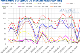 20250526 aleasoft precios mercados europeos electricidad 20250526 aleasoft precios mercados europeos electricidad