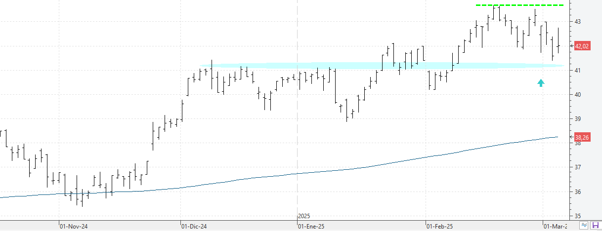 c050325ferrovial