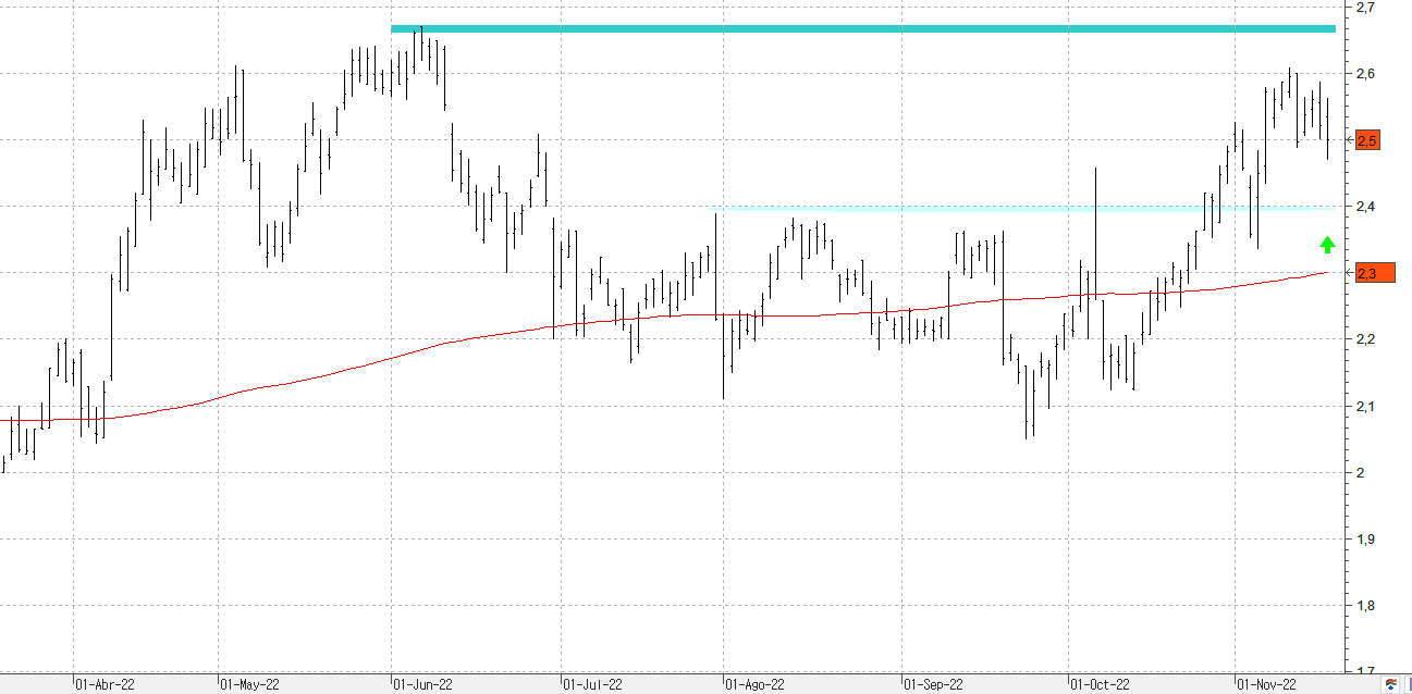 c171122sacyr