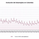 ep evolucion del desempleo en colombia ep evolucion del desempleo en colombia