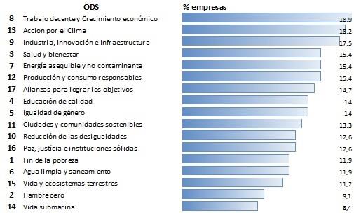 ep los objetivosdesarrollo sostenible aportan oportunidadesnegociolas em