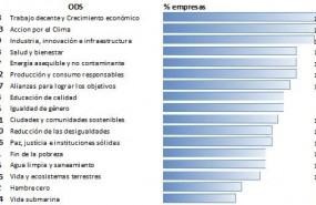 ep los objetivosdesarrollo sostenible aportan oportunidadesnegociolas em