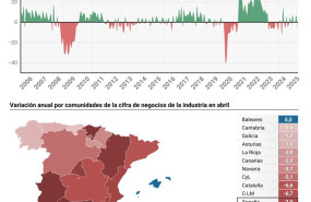 ep mapa con variacion anual del indice general de cifra de negocios de la industria por comunidades