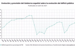 ep prevision del deficit publico del gobierno
