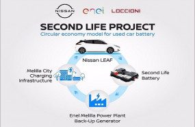 ep proyecto nissan second life
