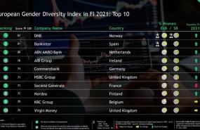 ep ranking de entidades incluidas en el european gender diversity index 2021 elaborado por boston