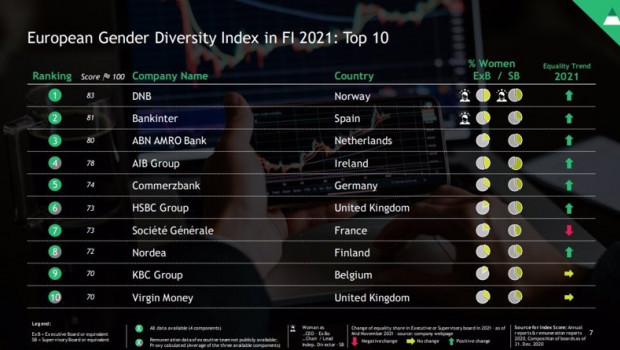 ep ranking de entidades incluidas en el european gender diversity index 2021 elaborado por boston