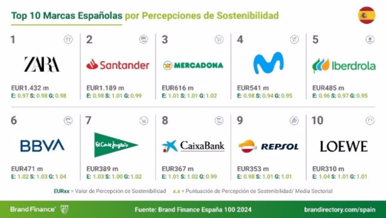 ep top 10 marcas espanolas por percepciones de sostenibilidad ep top 10 marcas espanolas por percepciones de sostenibilidad