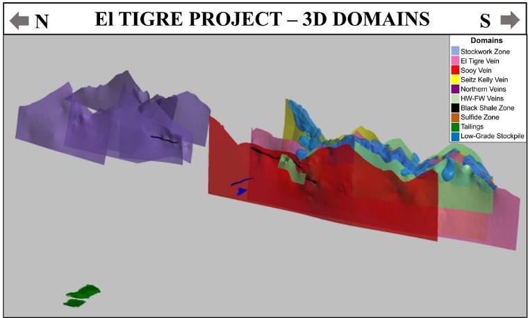 tigre ojo