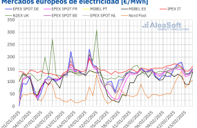 20250217 aleasoft precios mercados europeos electricidad 