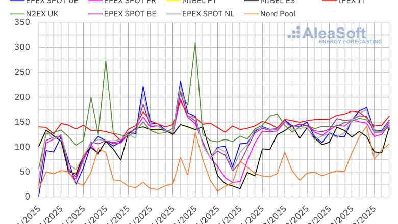 20250217 aleasoft precios mercados europeos electricidad 