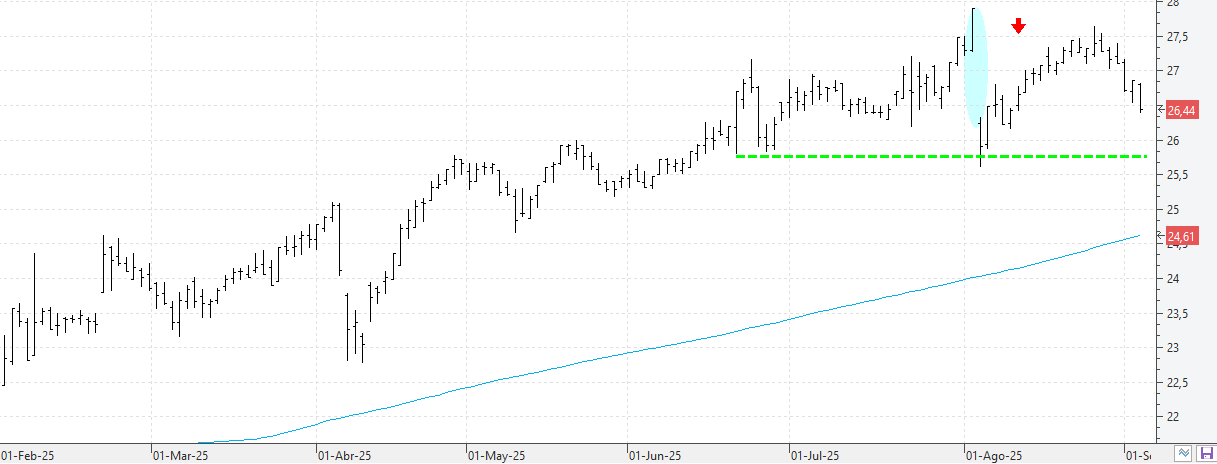 c030925naturgy c030925naturgy