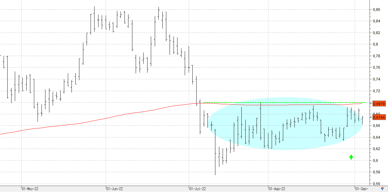 c050922sabadell