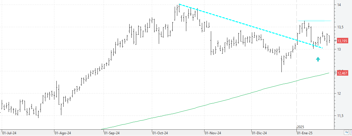 c220125iberdrola