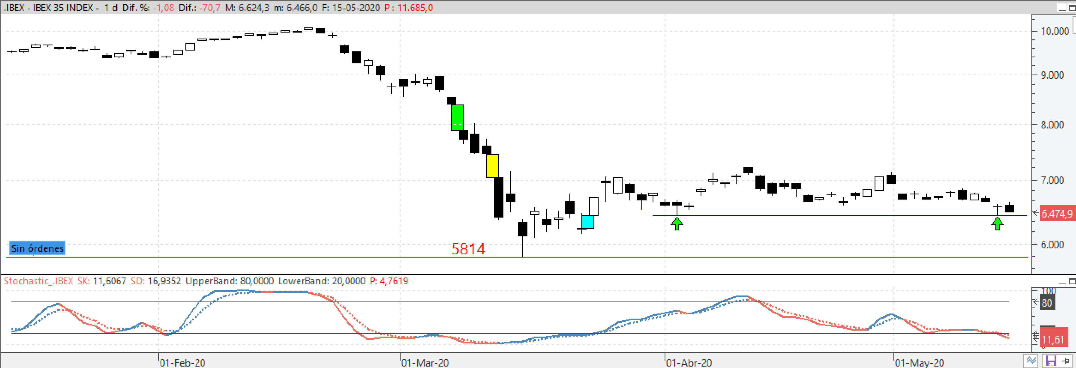 cierreibex150520