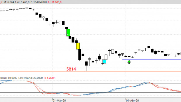 cierreibex150520