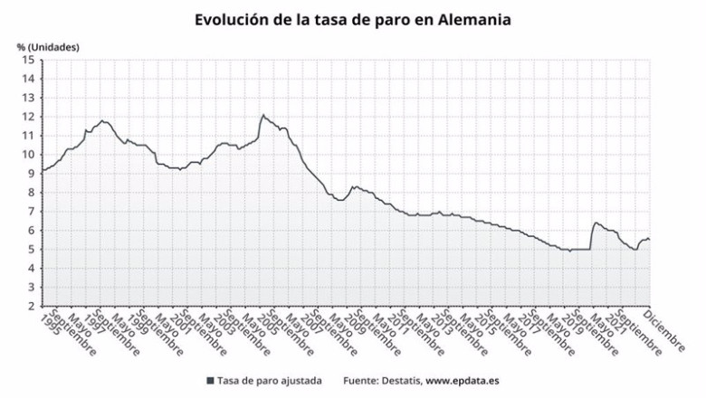 ep evolucion de la tasa de paro en alemania ep evolucion de la tasa de paro en alemania