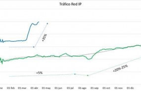 ep evolucion del trafico de la red ip de telefonica