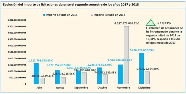 ep evolucionimportelicitaciones durantesegundo semestre20172018