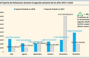 ep evolucionimportelicitaciones durantesegundo semestre20172018