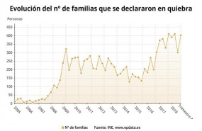 ep familiasquiebracuarto trimestre2018