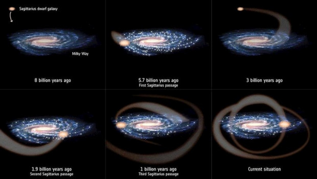 ep imagenes de las colisiones de la galaxia sagitario y la via lactea