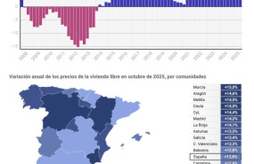 ep mapa con datos de precios de vivienda por comunidades autonomas
