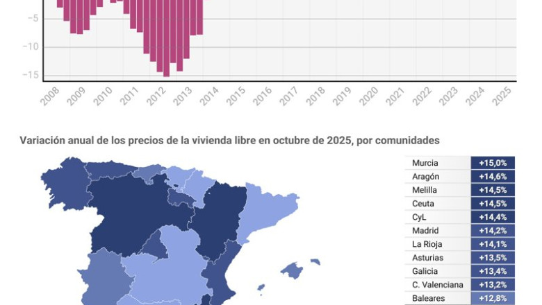 ep mapa con datos de precios de vivienda por comunidades autonomas