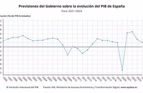 ep previsiones del gobierno sobre la evolucion del pib