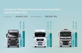 ep ventas de traton en 2020
