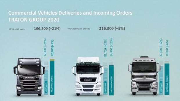 ep ventas de traton en 2020