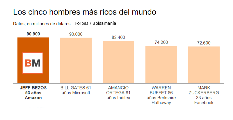 forbes five2