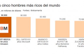 forbes five2 forbes five2