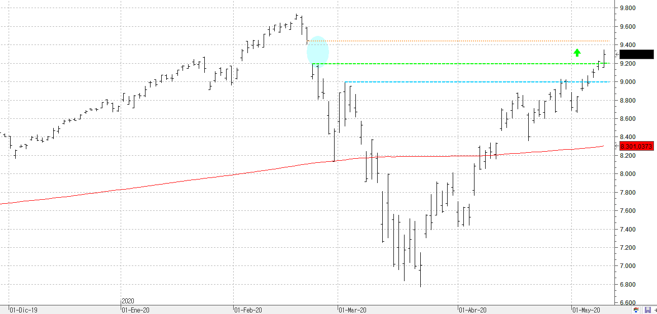 m120520nasdaq