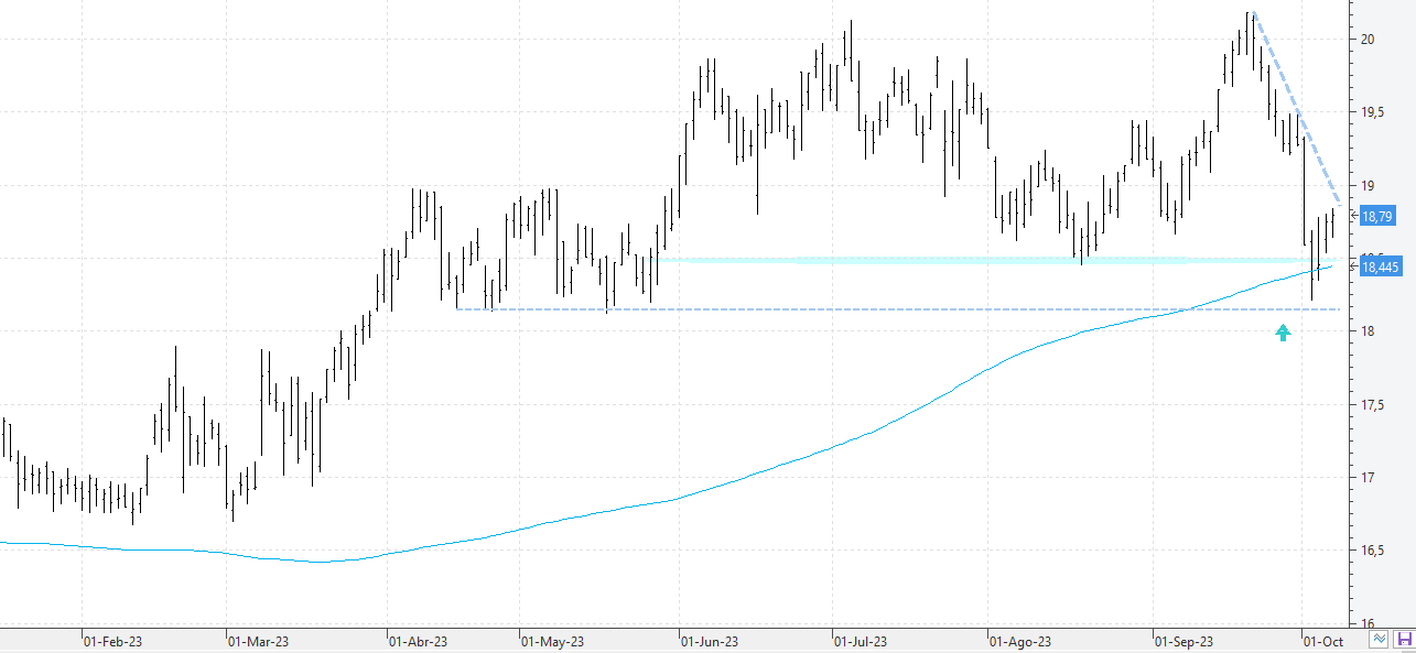 081023endesa