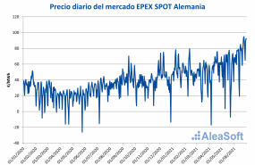 1628253502 20210806 aleasoft precio diario mercado epex spot alemania 