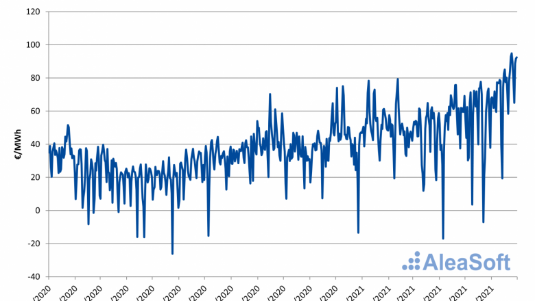 1628253502 20210806 aleasoft precio diario mercado epex spot alemania 