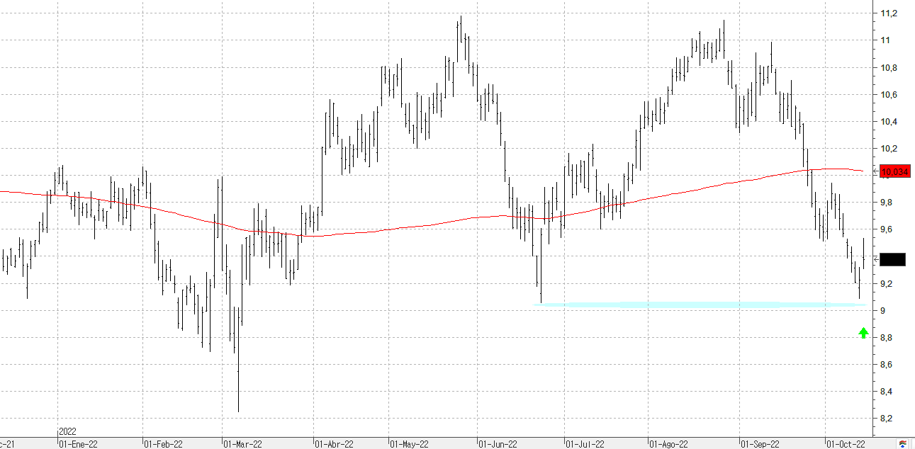 a171022iberdrola