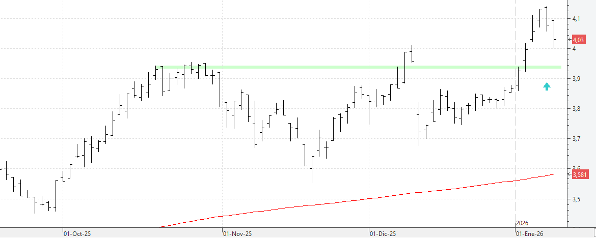 c090126sacyr c090126sacyr