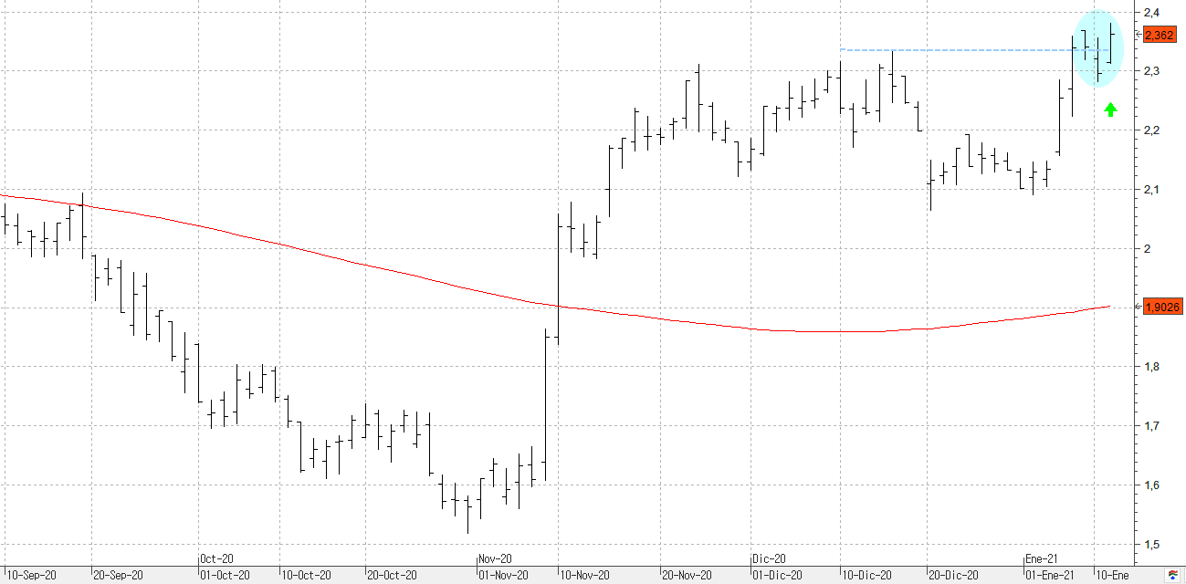 c120121caixabank