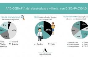 ep 9477 millenialsdiscapacidad buscan empleoespana