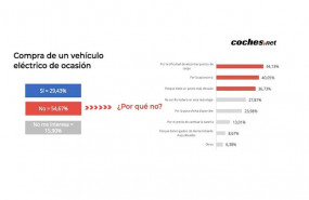ep datos del estudio de cochesnet