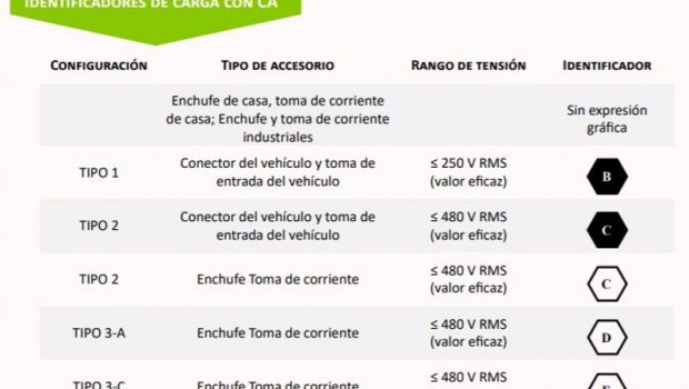 ep imagen de diferentes etiquetas